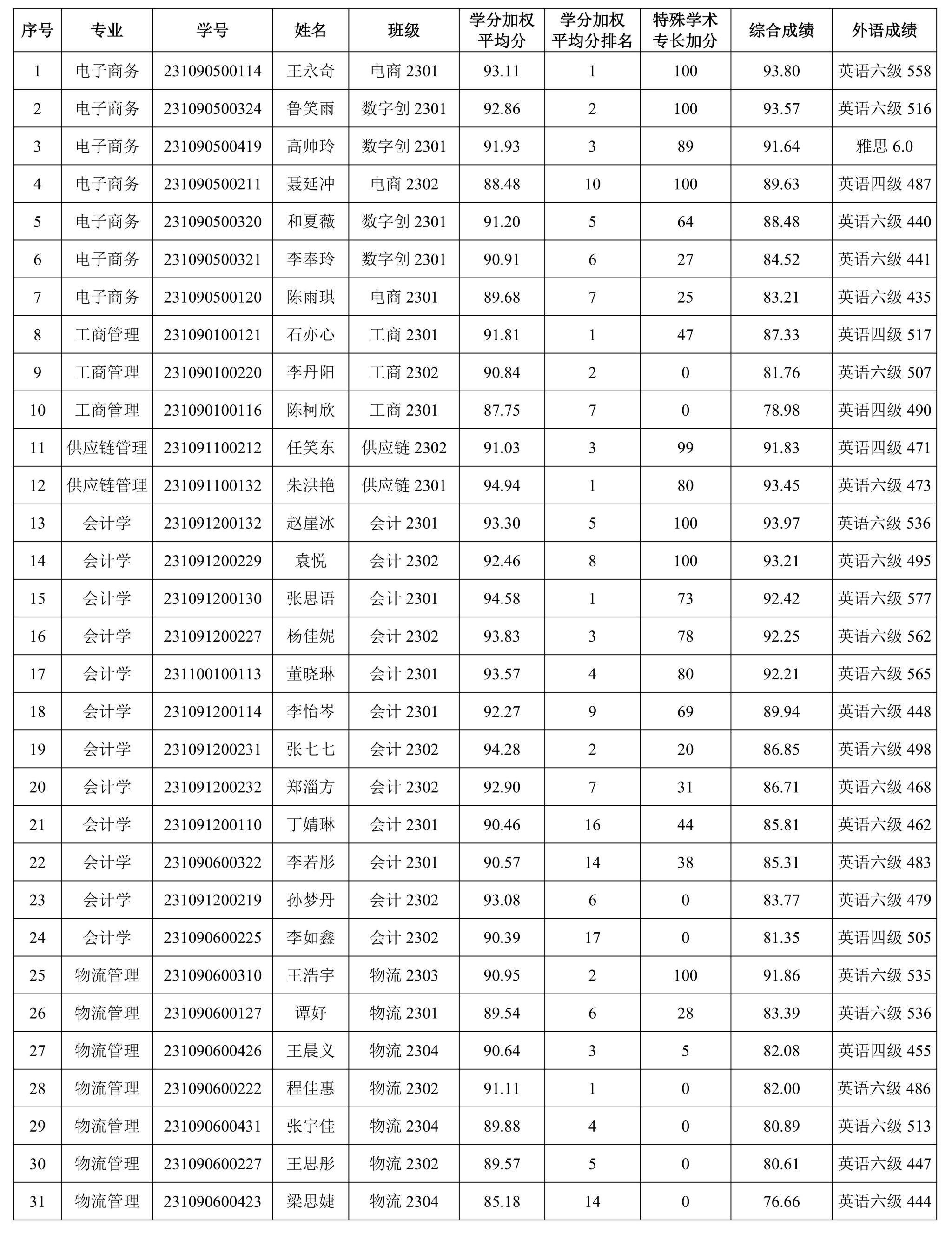 捷报足球比分